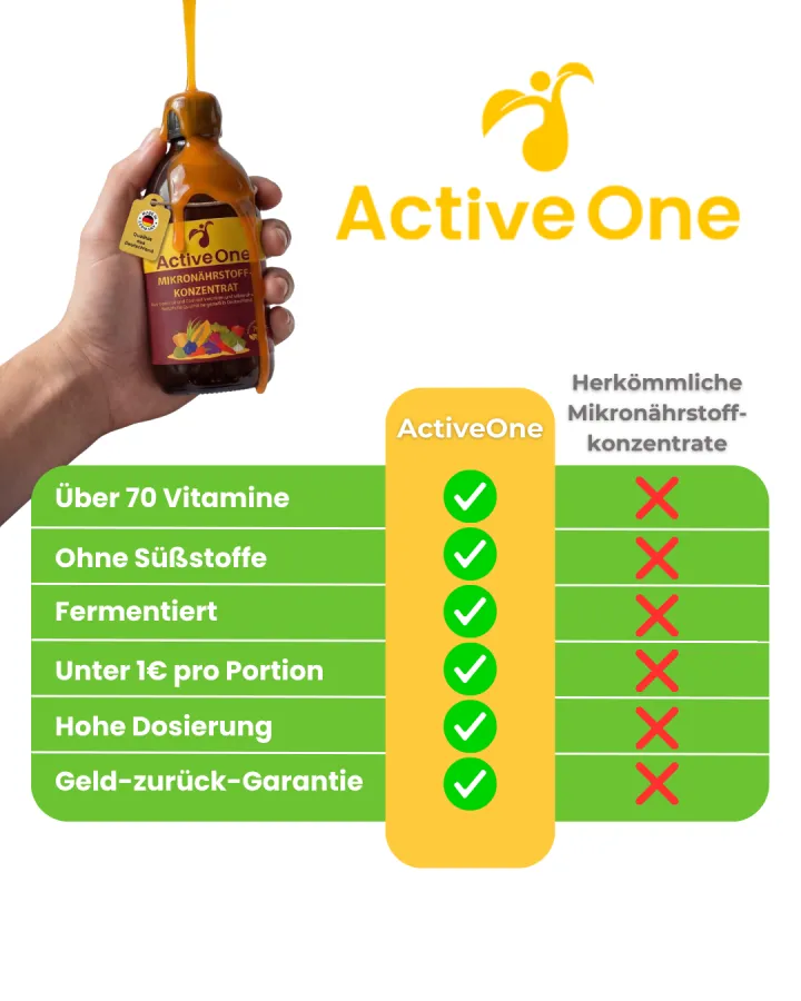 Static-Anzeige: Hand hält ActiveOne-Flasche, Vergleichstabelle ActiveOne gegen andere Konzentrate